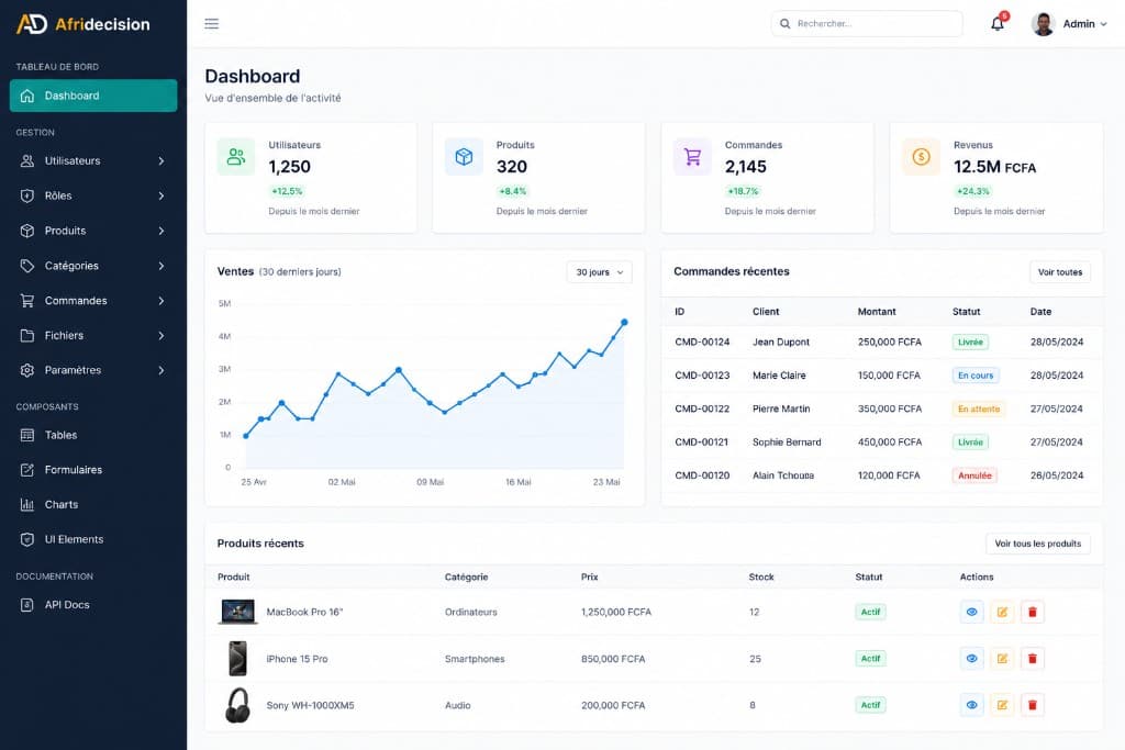 Admin Template