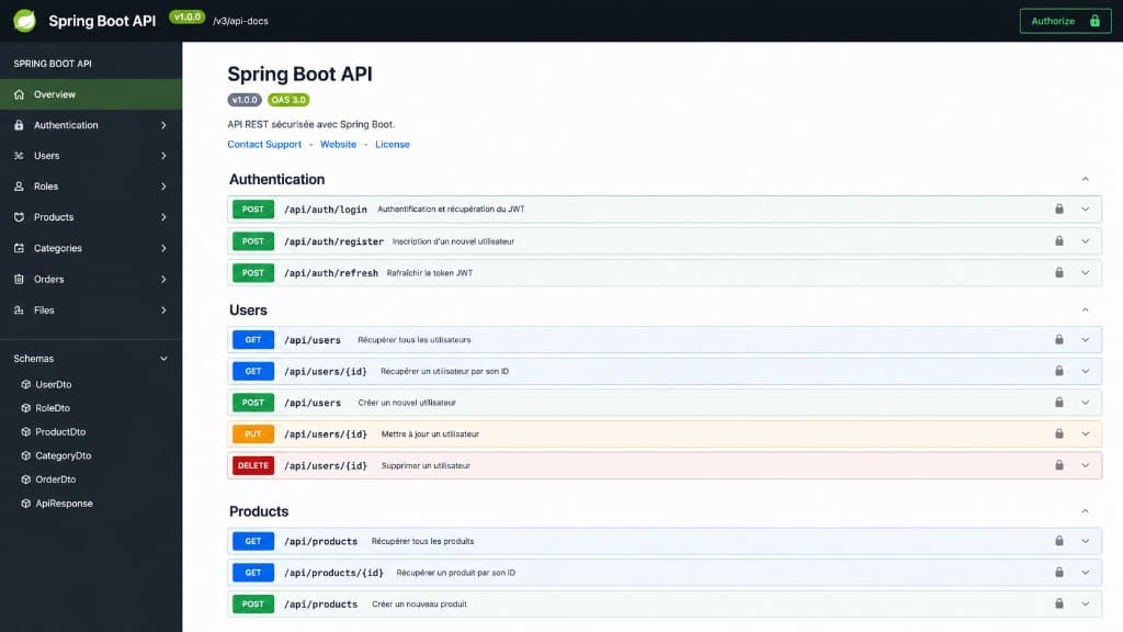 Backend Template